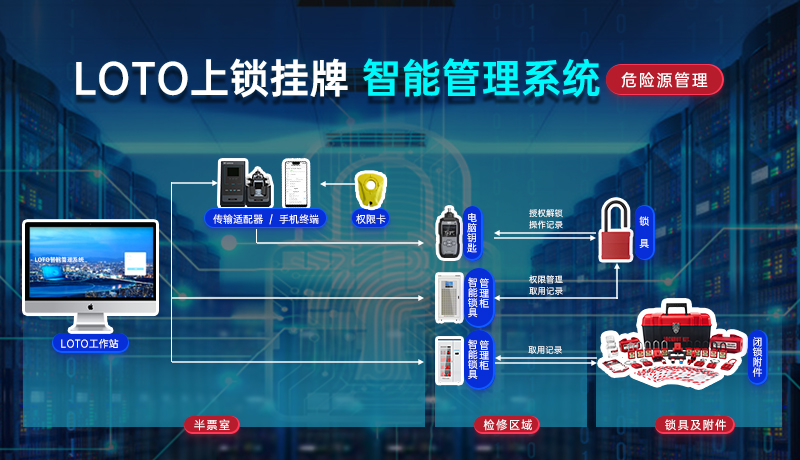 智能上鎖掛牌信息化管理系統